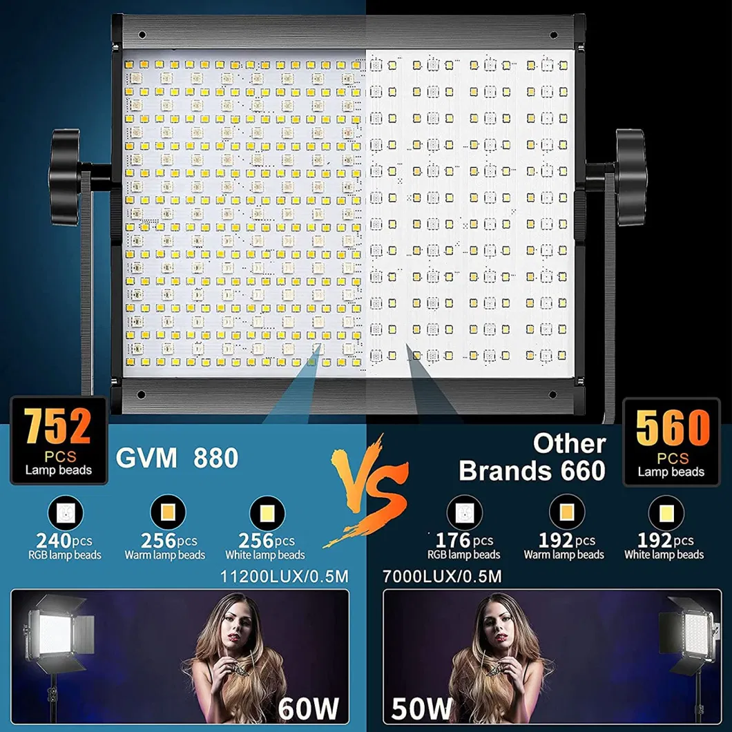 Gvm RGB LED Video Light with Bluetooth Control, 60W Photography Studio Lighting Kit with Stands, 2-Packs 880RS Dimmable LED Panel Light for Youtube, Streaming