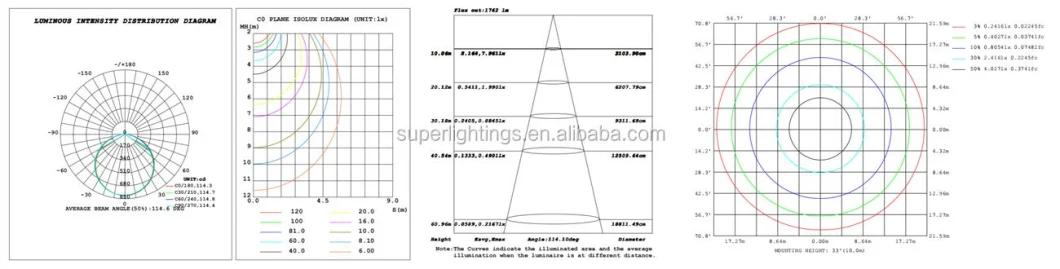 Linkable Linear Light Flexible Pendant Office LED Tube Lighting