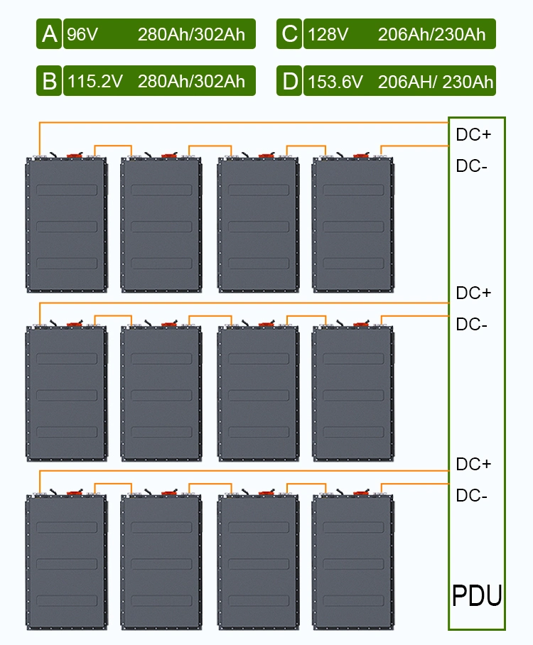 High Quality 614V 150kwh Lithium Battery Pack for Electric Truck 206ah 230ah LiFePO4 Battery for Electric Bus