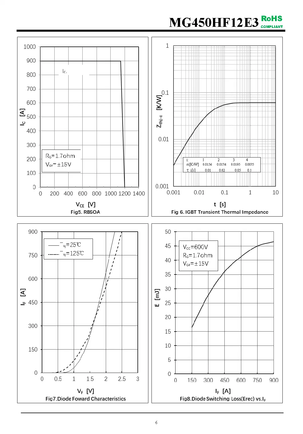 IGBT Modules VCES-1200V IC-450A High short circuit capability(10us) fetures applications MG450HF12E3