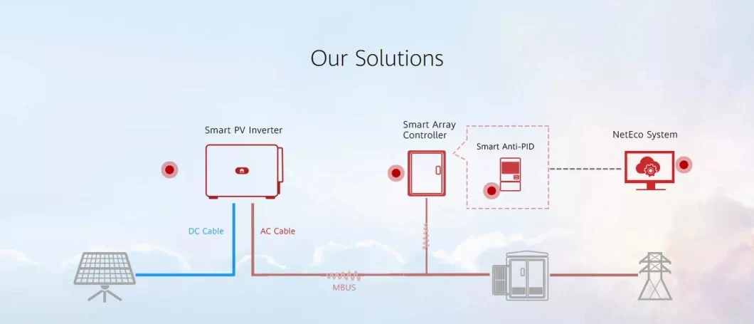 Single Phase Backup Box-B0 Three Phase Backup Box-B1 Compatible Huawei Inverter 6kw L1 10kw M1