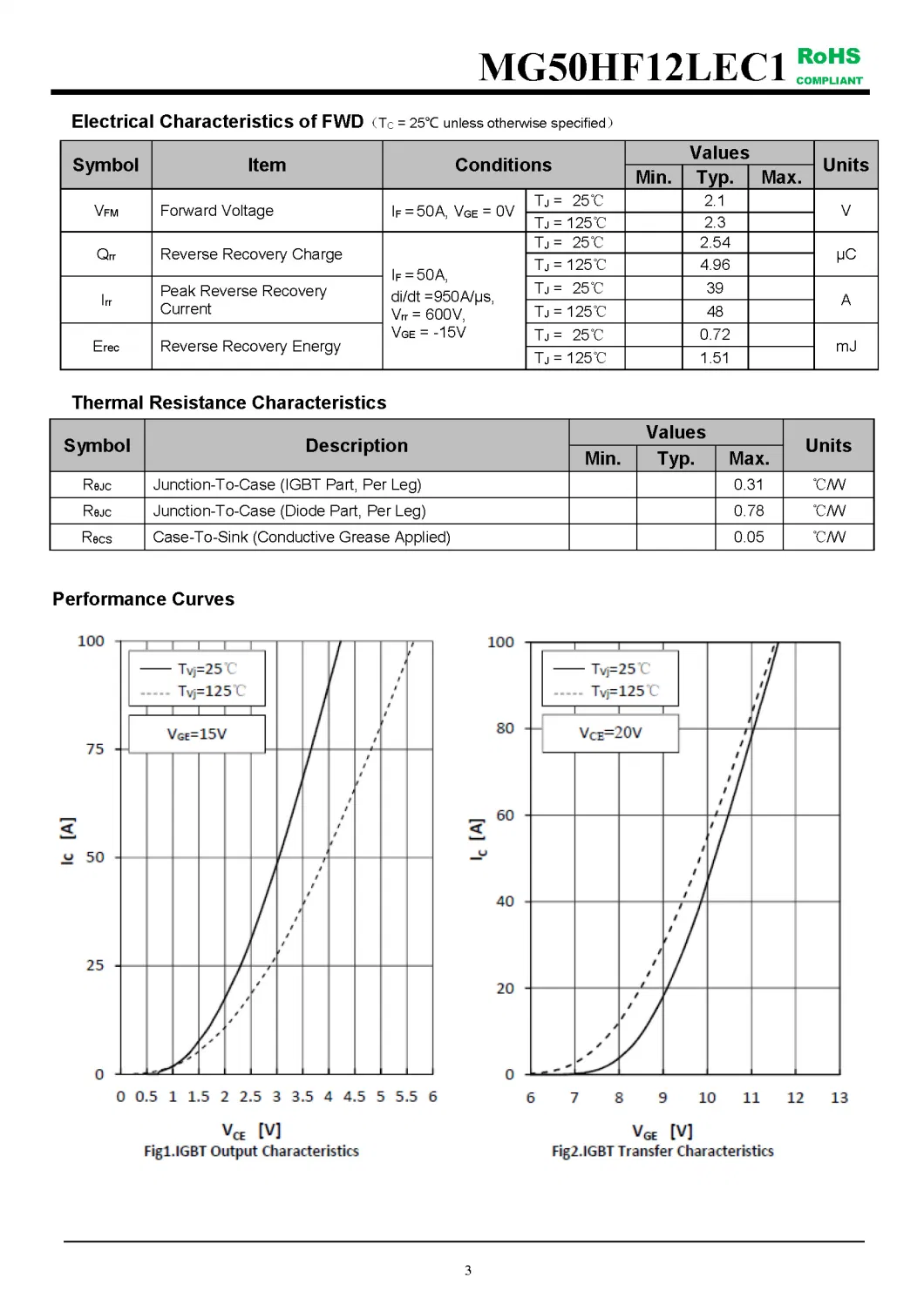 IGBT Modules VCES-1200V IC-50A High speed IGBT in NPT technology Low switching losses fetures applications MG50HF12LEC1