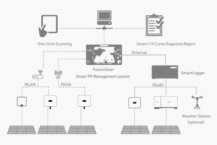 Single Phase Backup Box-B0 Three Phase Backup Box-B1 Compatible Huawei Inverter 6kw L1 10kw M1