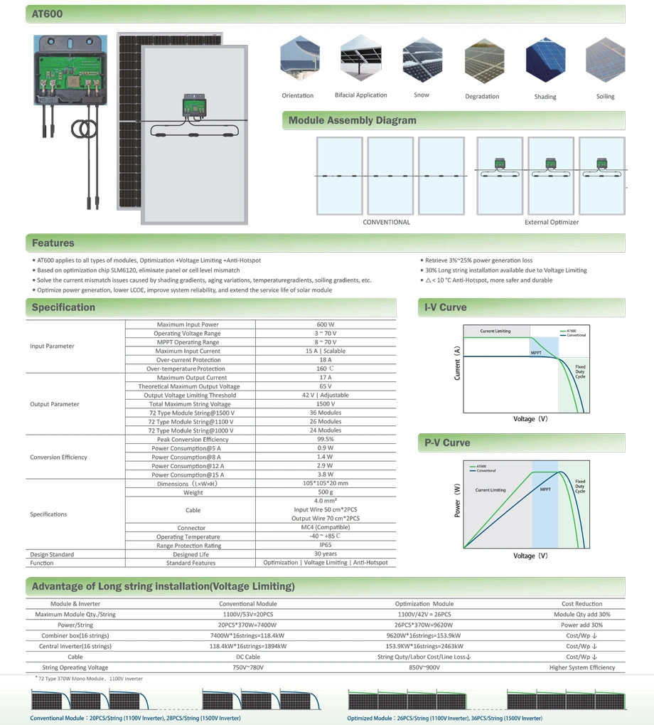 600W High Quality Mc4 Input DC Converters Durable Solar Panels Power Optimizers PV Modules Optimizer