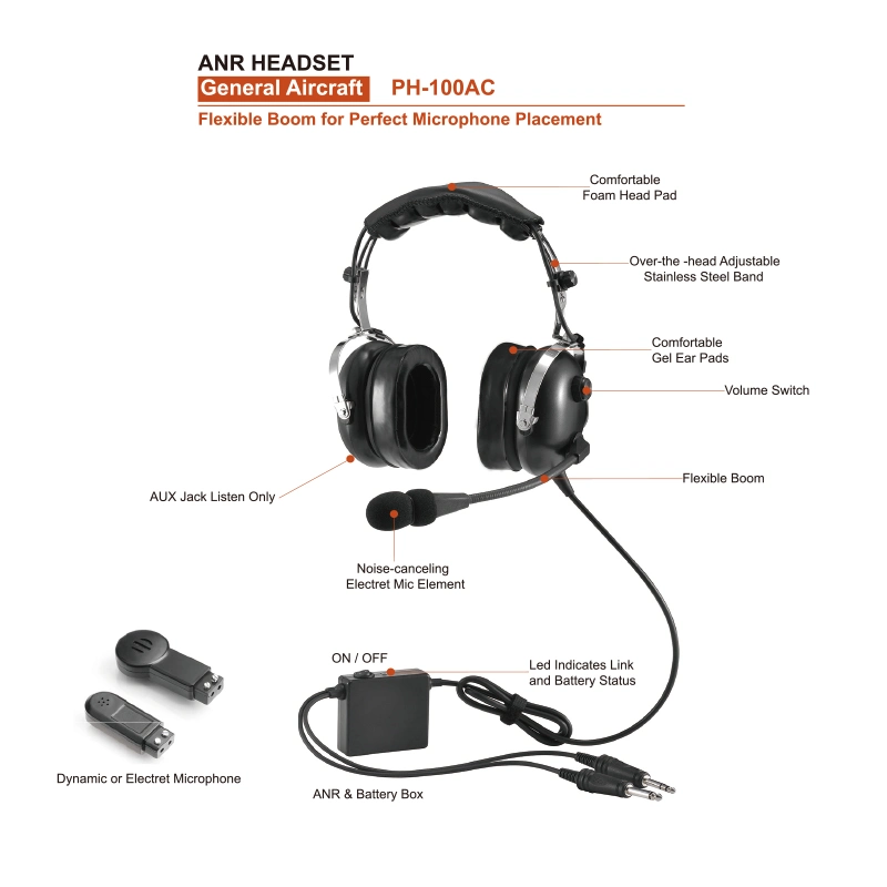 Anr Aviation Headset with Aux Jack Listen Only