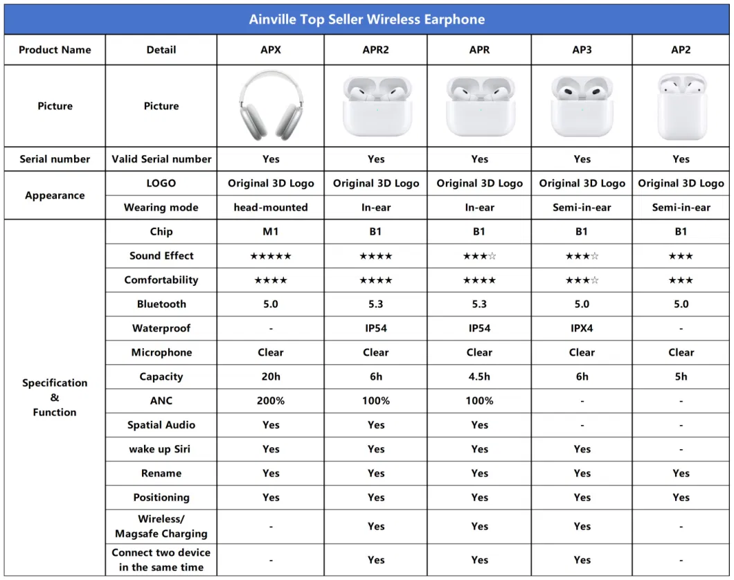 You Have Me at Hello 1: 1 Original Quality Max Stereo HiFi Headphones Spatial Audio / Noice Reduction /Fashion /Sport /Home-Use Earphone Headphone