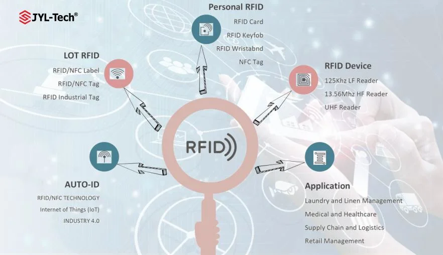 Silk Printing or Color Filled for Debossed Number RFID Silicone Wristband