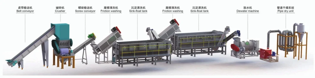 Polypropylene Strapping Band Production Line for PP Material Processing Using