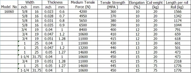 High Quality Plastic Packing Strapping Roll Polyester Pet Strap Band for Wood Industry Packing