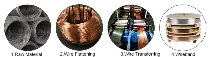 Q235 21 Gauge 80 Staple Wire Band Galvanized for Production