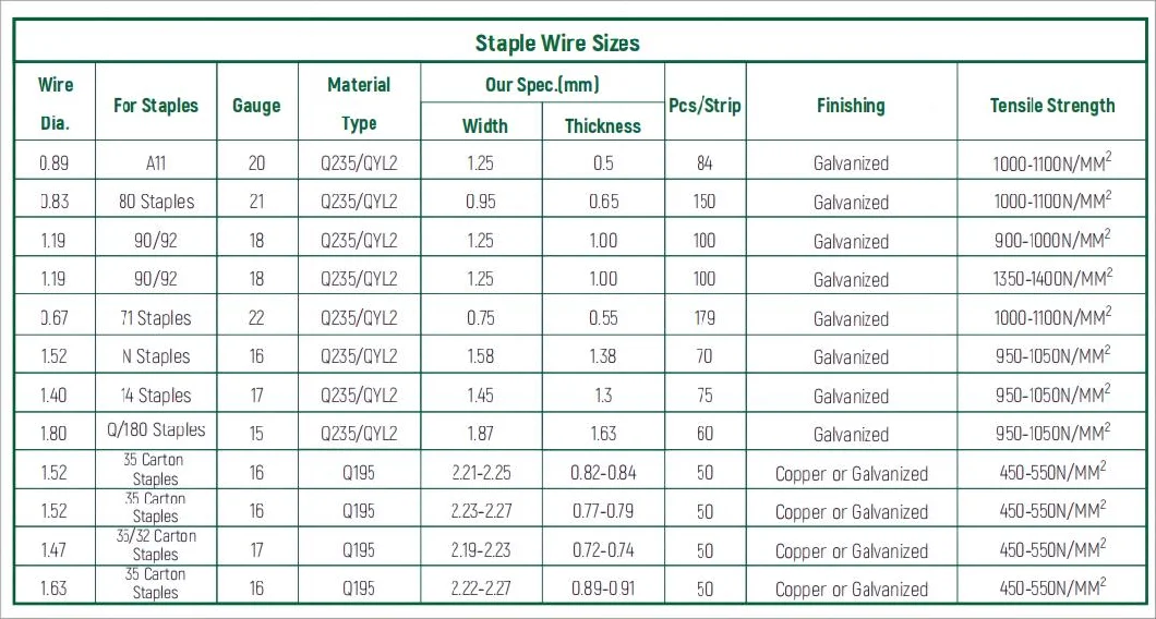 Q235 21 Gauge 80 Staple Wire Band Galvanized for Production