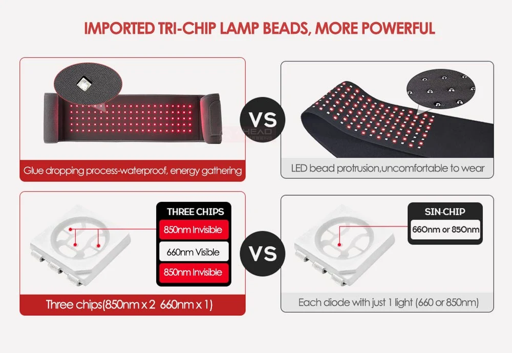 OEM/ODM Near Infrared Light Therapy Devices LED Red Light Therapy Belt 660nm 850nm Red Light Therapy Band