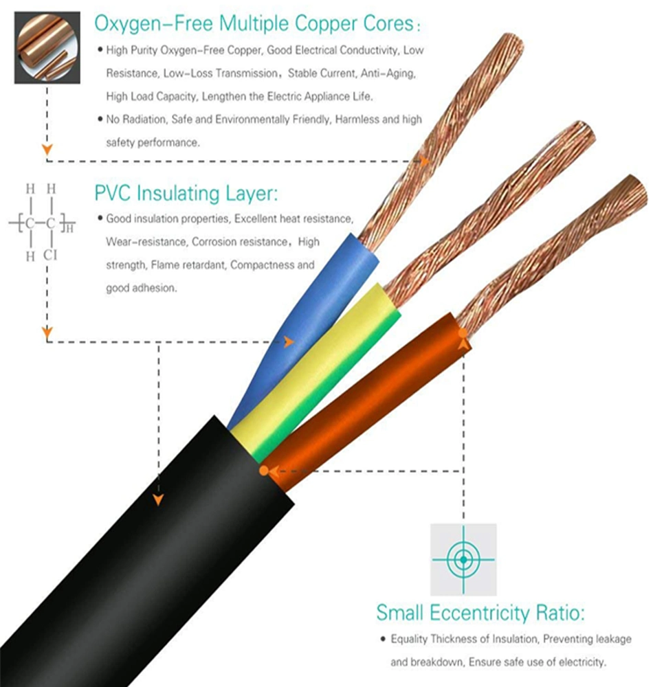 UL/cUL 110V PVC Material 3 Pin Prong IEC C13 USA Plug Female AC Power Cord