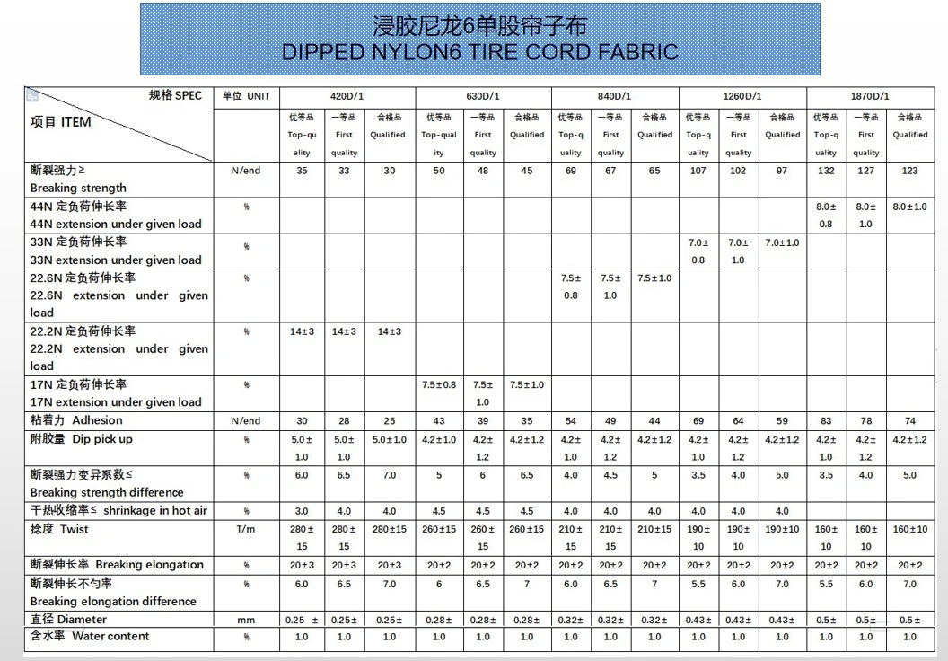 Good Impact Resistance Nylon Dipped Tire Cord Scrap