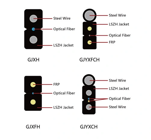 LSZH Outer Jacket Material Self Supported Pre-Terminated FTTH Outdoor Sc APC Drop Fiber Patch Cord