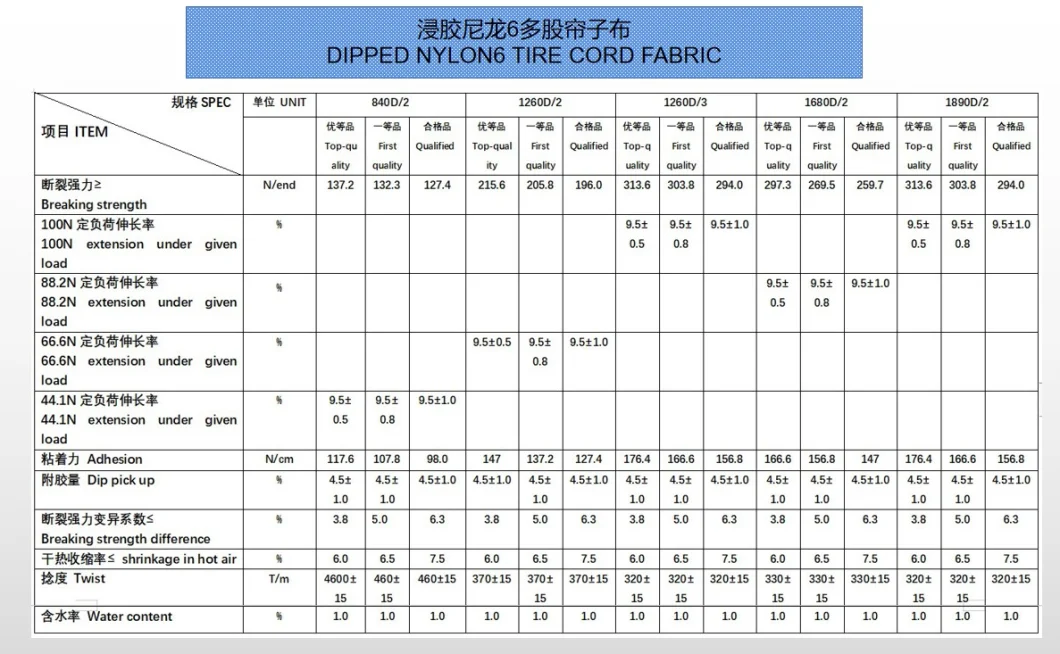 Good Impact Resistance Nylon Dipped Tire Cord Scrap