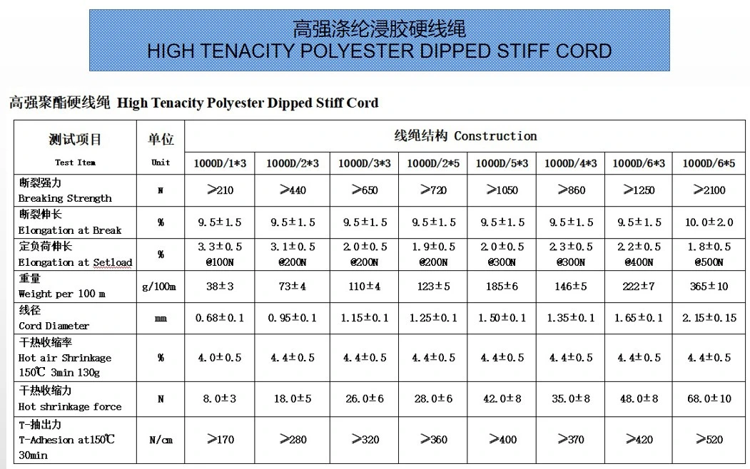 Best Quality Polyester Yarn Cord for Industrial Rubber Products