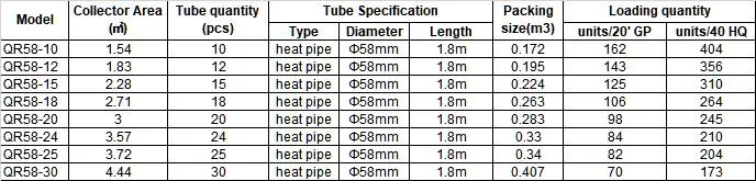 Rooftop Parabolic Trough Heat Pipe Manifold Solar Thermal Water Collector System Balcony CPC Thermal Solar Panel Pressurized Vacuum Tube Solar Collector