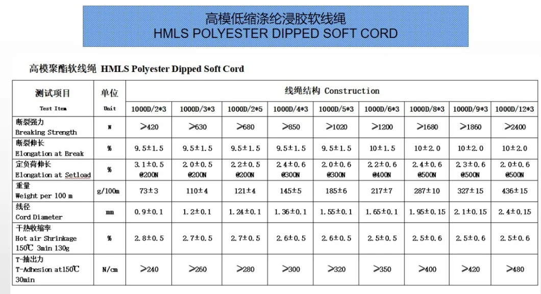 High Tenacity Hmls Dipped 100%Polyester Stiff or Soft Cord for Rubber Products