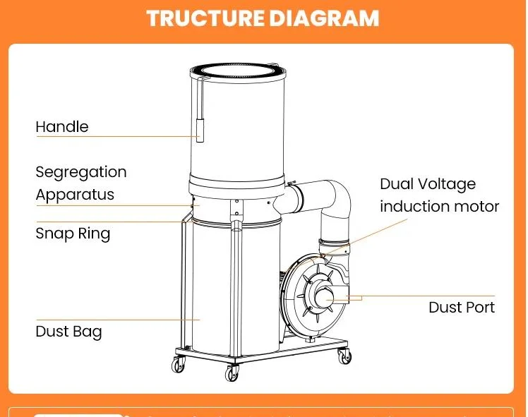 Allwin Saw Dust Collector 150L Wood Chip Collector for Large Workshop