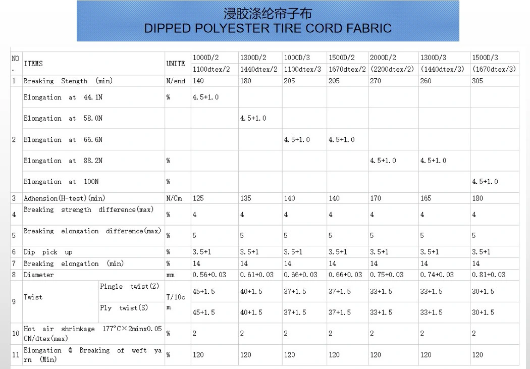 Good Impact Resistance Nylon Dipped Tire Cord Scrap