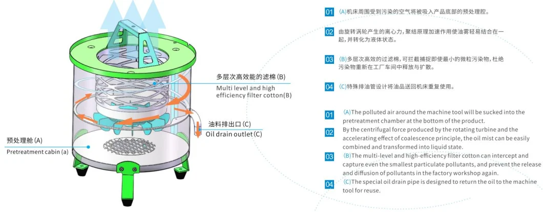 CNC Oil Mist Collector Filter Extractor for Mazak Machine Collecting Oil Mist Dust Gas