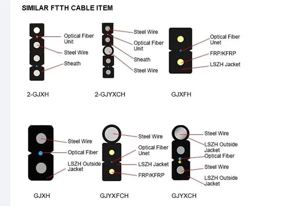 LSZH Outer Jacket Material Self Supported Pre-Terminated FTTH Outdoor Sc APC Drop Fiber Patch Cord