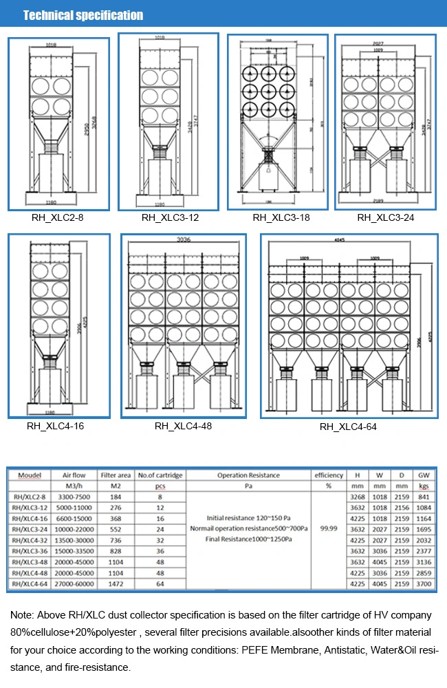 Large Processing Capacity Good Purification Effect Industry Stainless Steel Pulse Bag Type Dust Collector