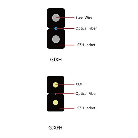 LSZH Outer Jacket Material Self Supported Pre-Terminated FTTH Outdoor Sc APC Drop Fiber Patch Cord