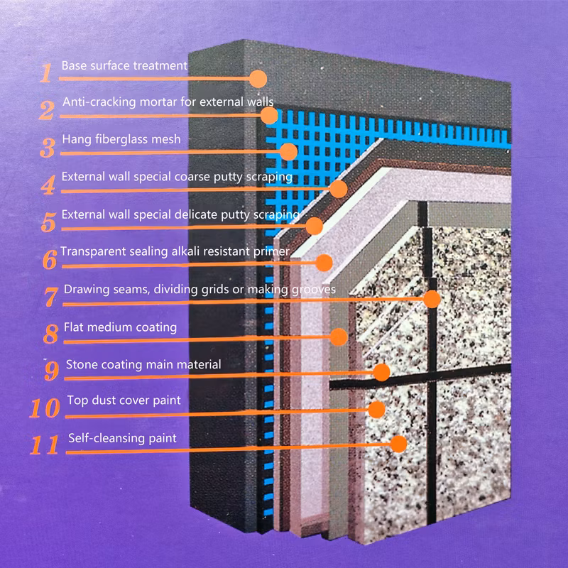 Building Coating Exterior Wall Paint Water-Based Spray Stone Paint for Decoration
