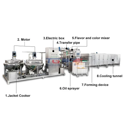 Automatic 3D Galaxy Lollipop Depositing Line Candy Make Machine Pactin Vitamins Gummy <a href='/jelly-candy-machine/'>Jelly Candy Machine</a>