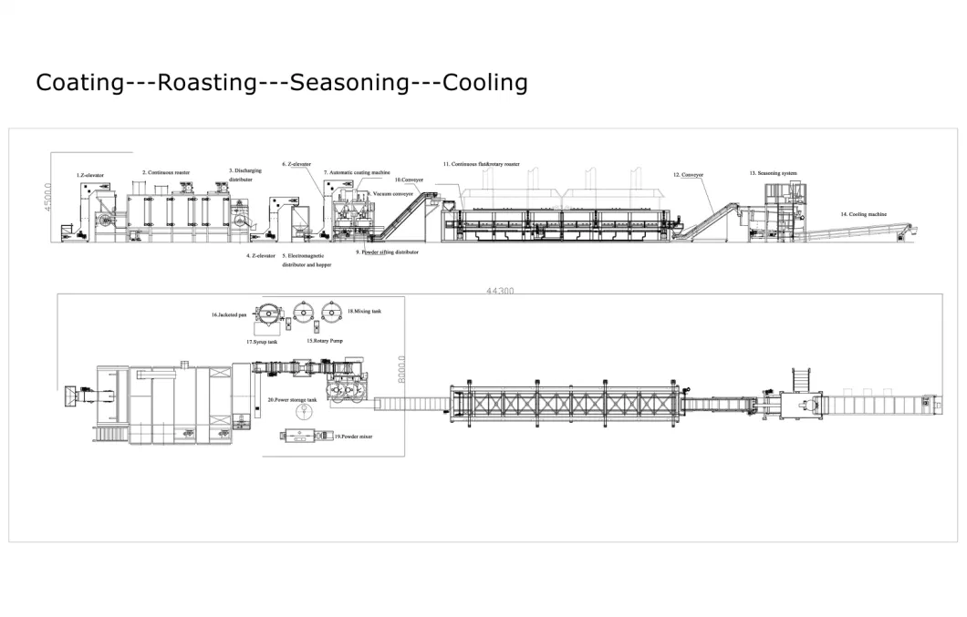 Automatic Coating Machine Double Drums Design for Bigger Capacity Coating Machine Sold