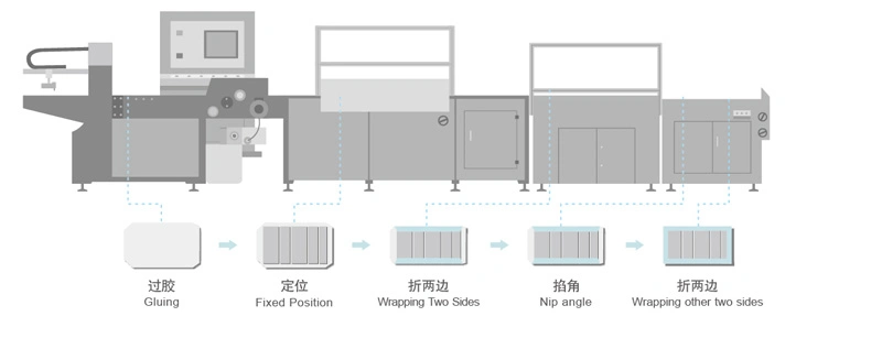 Hot-Selling Candy Candy Box/Sweet Box/Perfume Box Making Machine