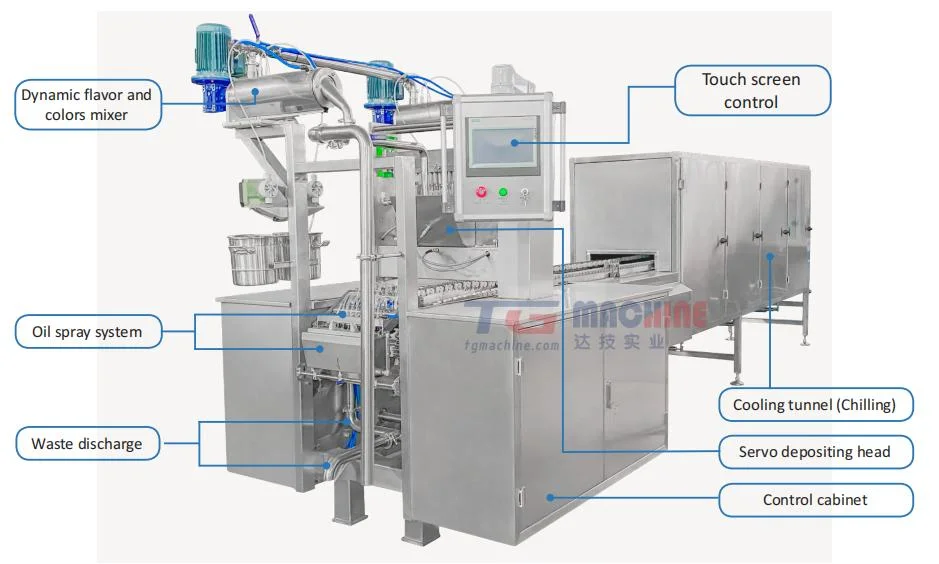 Gd150q-S Jelly Candy Production Line (starch mogul line) with High Quality