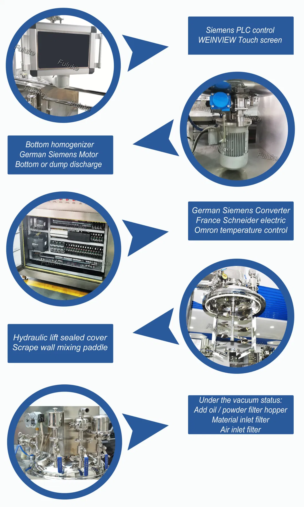 F01 Vacuum Cosmetic Cream/ Petroleum Jelly/ Body Lotion / Face Cream / Margarine Making Machine Hydraulic Lifting Emulsifying Mixer Homogenizer Mixing Machine