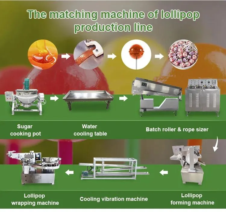 CE Certificate Customized Lollipop Candy Processing Machine / Windmill Candy Production Line