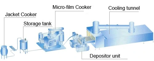 Gd300 Automatic Hard Candy Depositing Line (PLC Controlled)