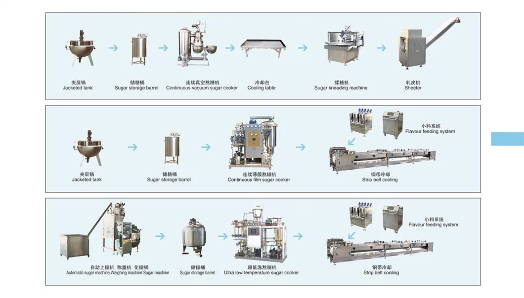 Fully Automatic Lollipop Production Line Double Enjoy Colors Sweet Hard Lollipop Candy Making Machine