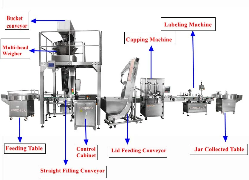 Automatic Gummy Candy Vitamin Candy Bottle Filling Machine