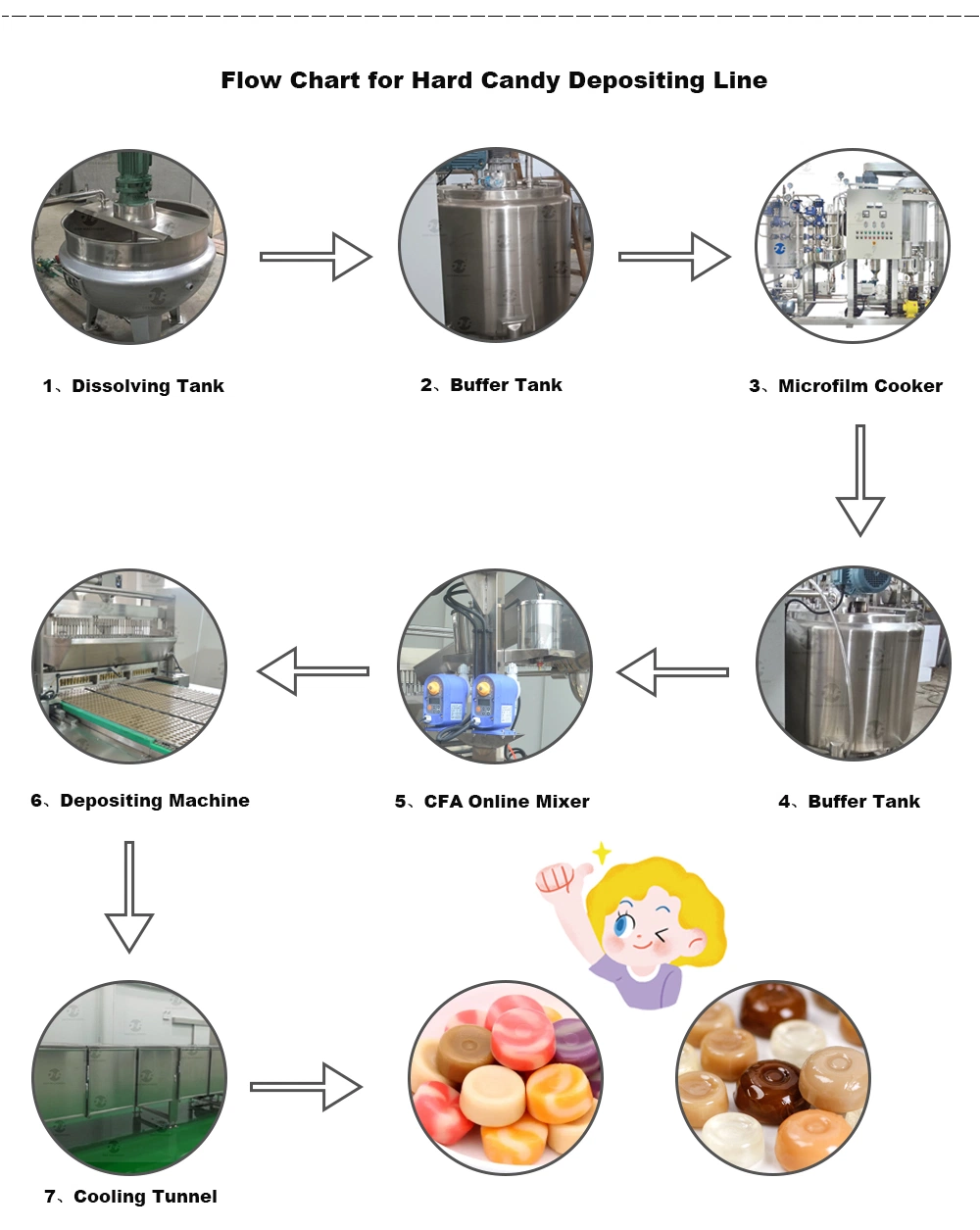 Customized Full Automatic Servo Driven Hard Candy Making Machine Depositing Hard Candy with Nuts Production Line