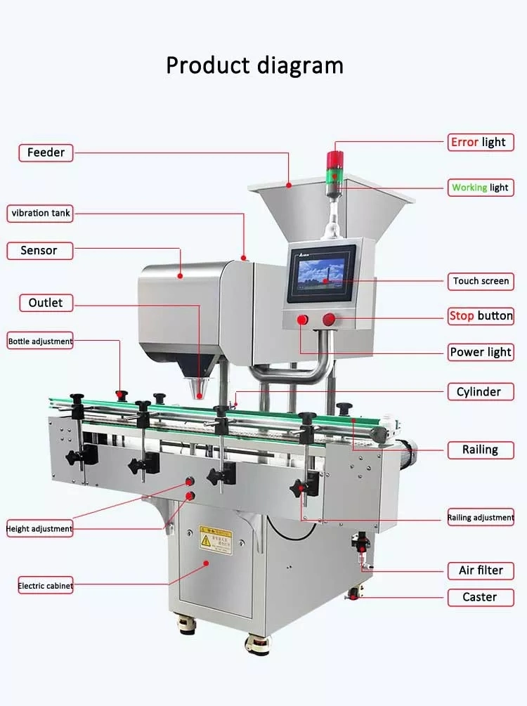 Automatic Candy Gummy Capsules Tablets Pills Bottling Machine Counting Filling Packing Line