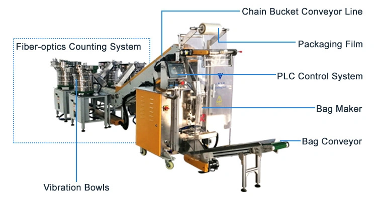 Automatic Popcorn Soft Sweets Jelly Drops Candy Counting Bagging Pouch Packing Machine by Feiyu Machinery