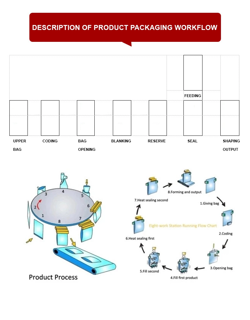 Leadworld Automatic Bubble Gum Sweets Gummy Bear Candy Doypack Pouch Premade Bag Filling Packing Line Machine