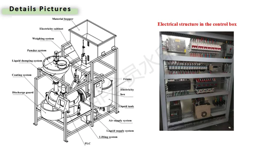 Automatic Coating Machine Double Drums Design for Bigger Capacity Coating Machine Sale