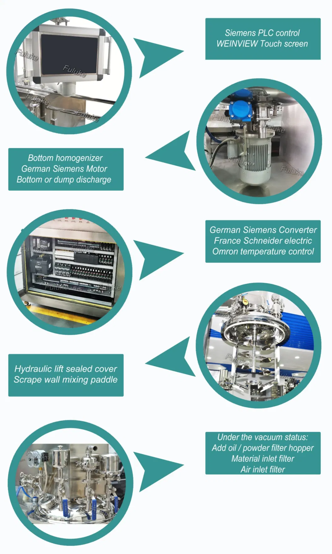 A01 Mayonnaise / Petroleum Jelly/ Body Lotion / Face Cream / Margarine Making Machine Sauce Cream Homogenizing Mixing Machine