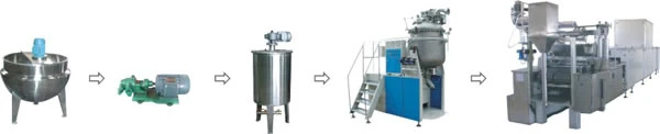 Complete Set Lollipop Depositing Line, Toffee Candy Forming Machine, Hard Candy Making Machine