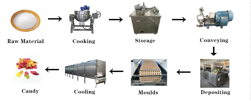 Pectin Gelatin Jelly Gummy Candy Making Machine