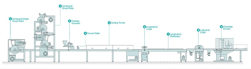 Fully Automatic Compound Cereal Candy Bar Making Machine with Chocolate Coating