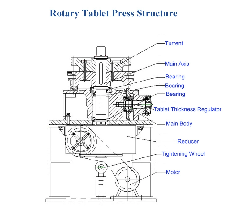 Good Price Candy Calcium Milk Tablets Multi-Hole Punching Machine Laboratory Tablet Machine Chinese and Western Medicine Powder Tablet Press Machine