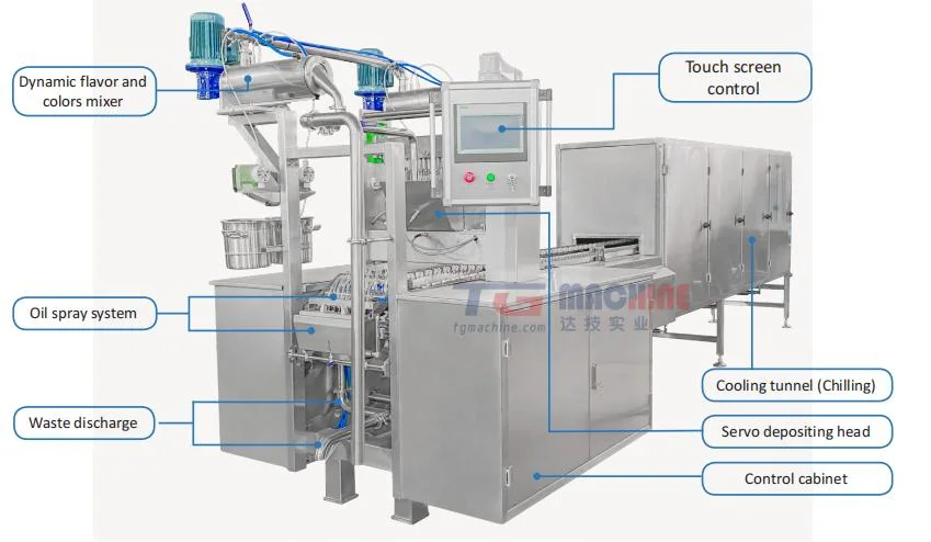 Full Automatic Candy Machinery to Make Healthy Gummy Bears for Confectionary Suppliers